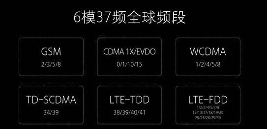 Xiaomi Mi Note 2 bande LTE supportate