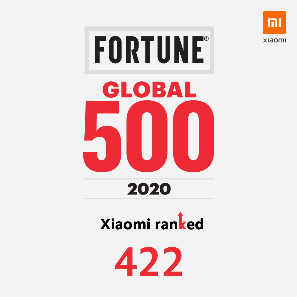 Xiaomi_Fortune Global 500 2020